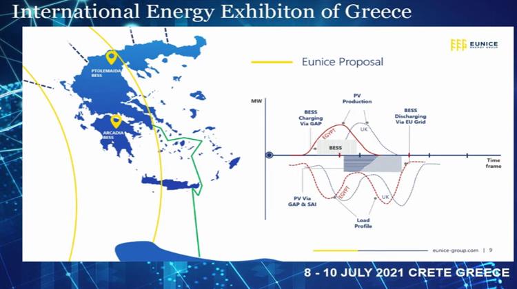 Eunice Energy Group: Ανοιχτή Πρόσκληση για Διεθνείς Συνεργασίας σε Έργα ΑΠΕ